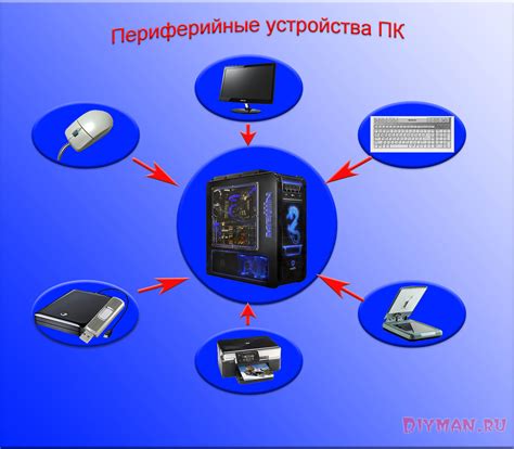 Определение пинга компьютера и его важность