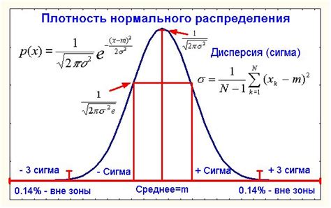 Определение плотности распределения в статистике