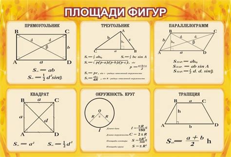 Определение площади в геометрии