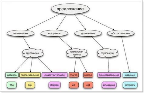 Определение повествовательного предложения