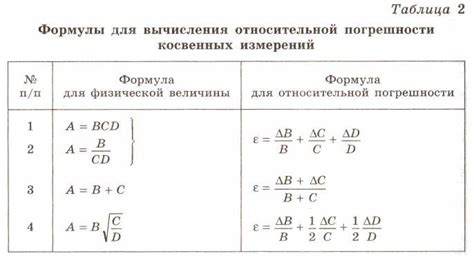 Определение погрешности измерений и контроль качества результатов