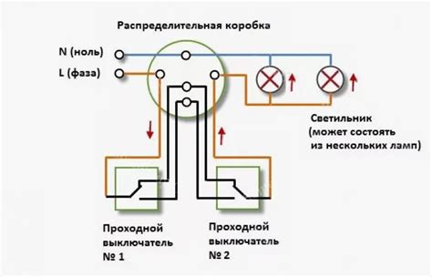 Определение подключения