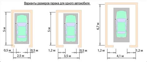 Определение подходящей конфигурации гаража и требования к полу