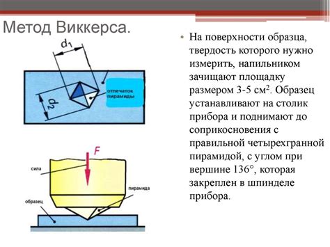 Определение подходящей твердости