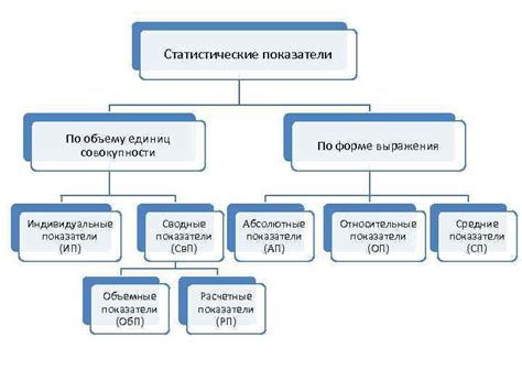 Определение показателей и их значение