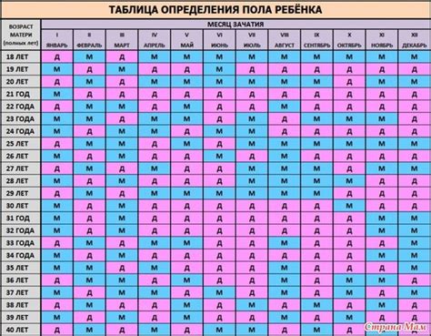 Определение пола ребенка по генетическим факторам