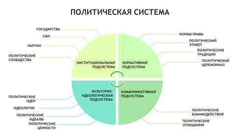 Определение политической организации общества