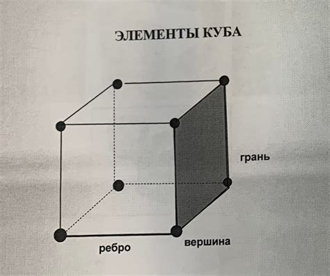 Определение понятия "куб"