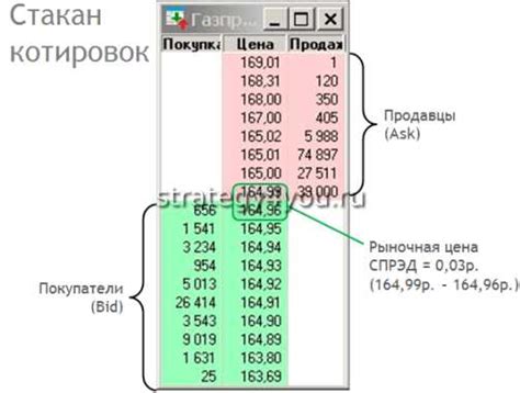 Определение понятия "лимитная заявка"