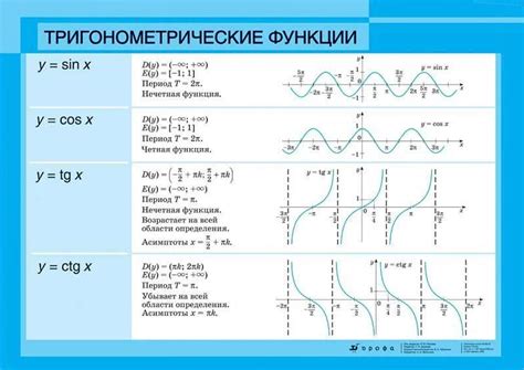 Определение понятия "период"