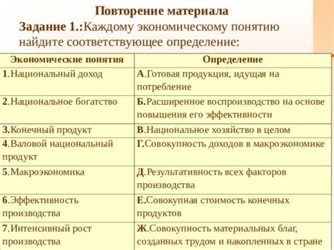 Определение понятия "потребление"