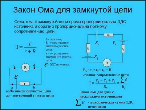 Определение понятия "сопротивление цепи"