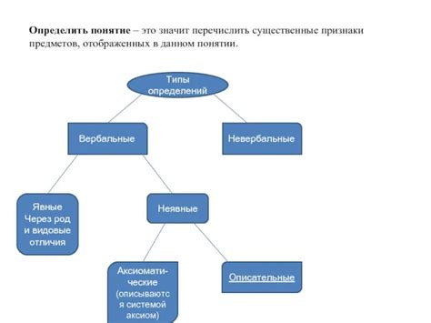 Определение понятия "схема отношения"