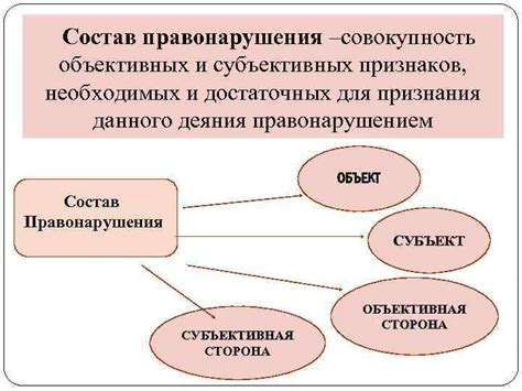 Определение понятия "юридический состав"