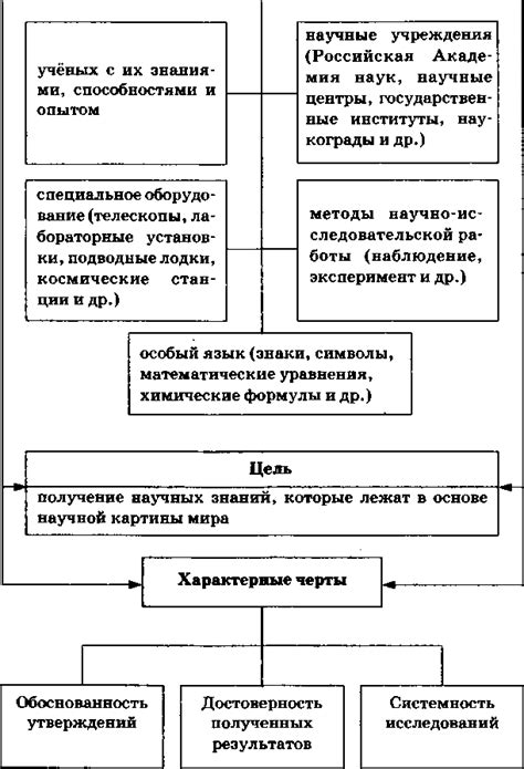 Определение понятия конспект