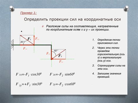 Определение понятия проекции точки на ось