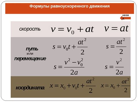 Определение понятия v0 в физике