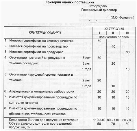 Определение поставщиков с низкими ценами