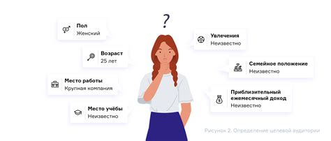 Определение потребностей и интересов целевой аудитории