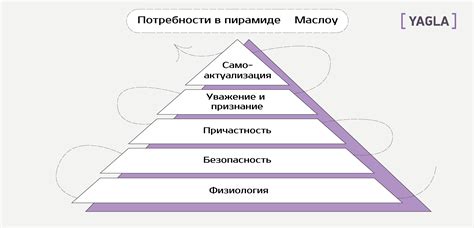 Определение потребности