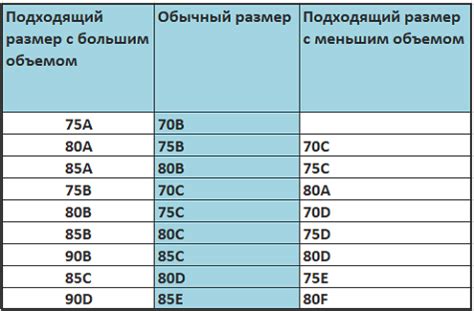 Определение по размеру груди