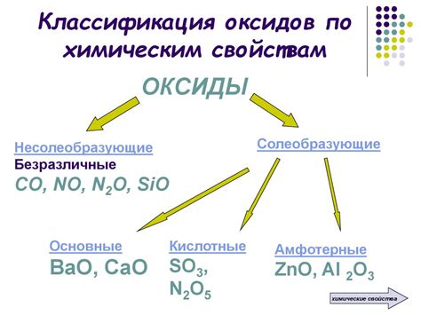 Определение по химическим свойствам