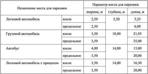 Определение правильного места для отверстия