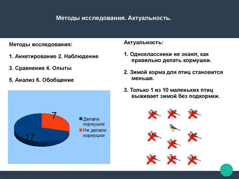 Определение правильной полярности