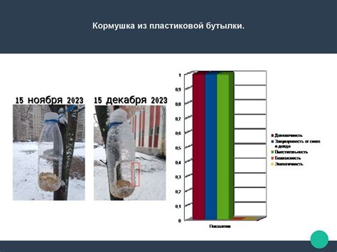 Определение правильной температуры визуально