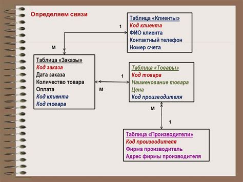 Определение правильных индексов для таблицы аксессоров