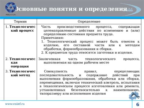 Определение правил сборки