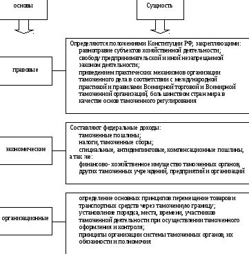 Определение правовых основ