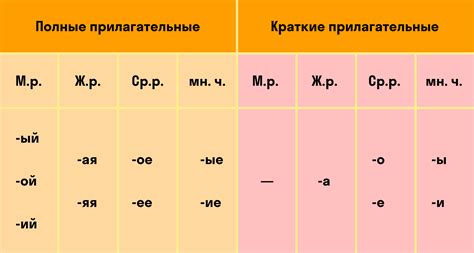 Определение прилагательных