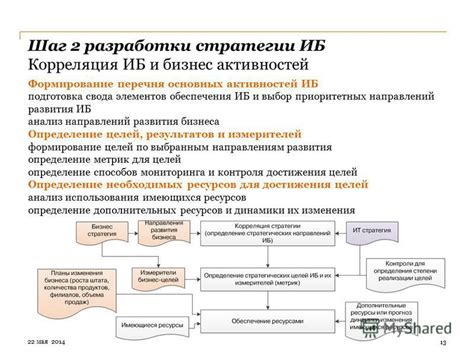 Определение приоритетных направлений бизнеса