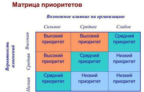 Определение приоритетов и распределение задач