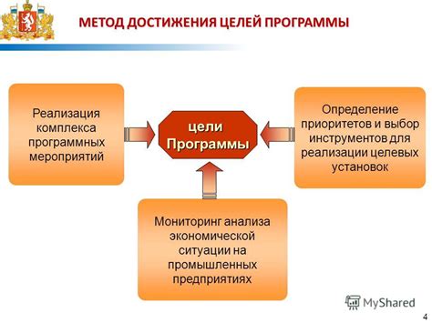 Определение приоритетов и установление целей