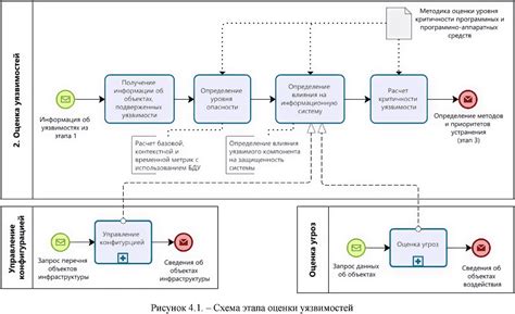 Определение приоритетов устранения мусора