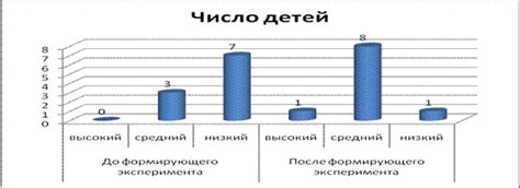 Определение прироста или убыли в процентном соотношении