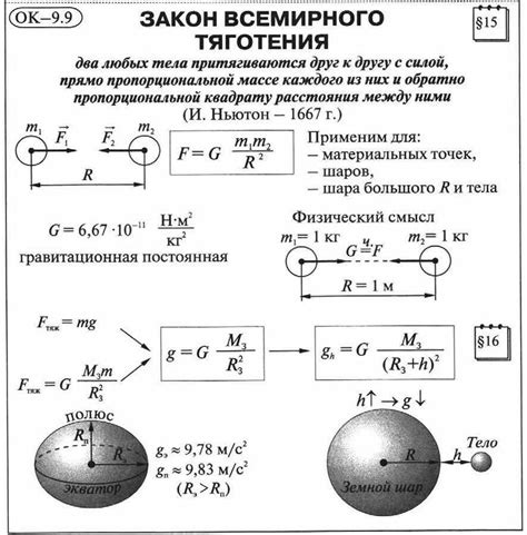 Определение притяжения