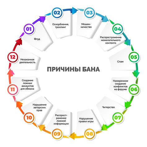 Определение причины бана