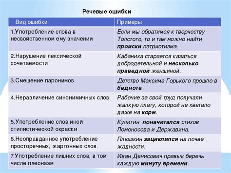 Определение причин ошибок и расхождений