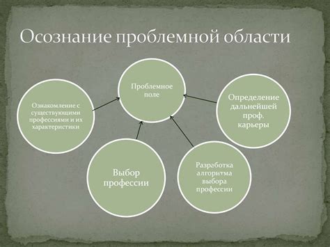 Определение проблемы динамика