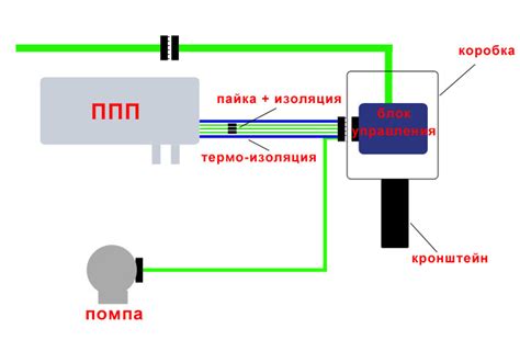 Определение проблемы с ППП