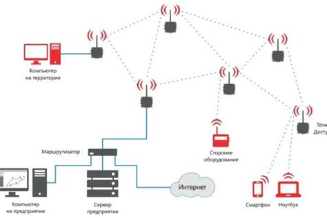 Определение проблем с Wi-Fi сигналом