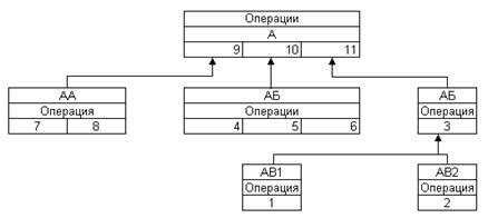 Определение продолжительности процесса