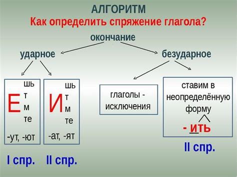 Определение производного глагола