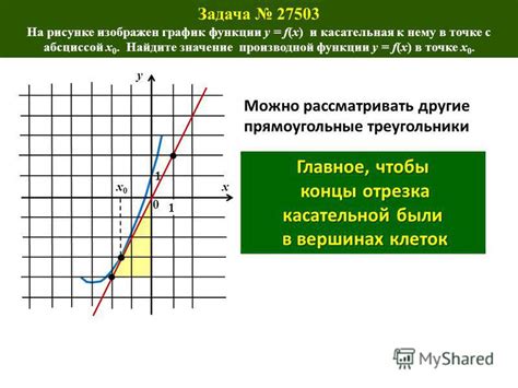 Определение производной через касательную к графику функции