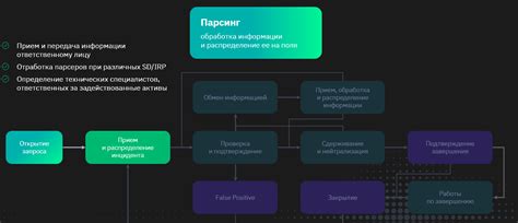 Определение происходящего