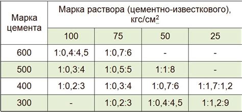 Определение пропорций рояля