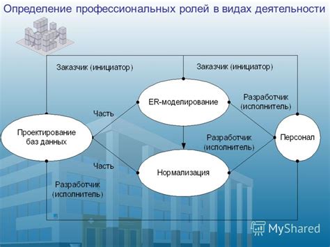 Определение профессиональных ролей